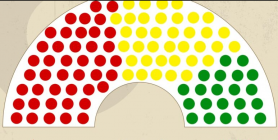 SONDAJ iData // PAS pierde tot mai mulți alegători iar Partidul „Șor” ar crește în popularitate